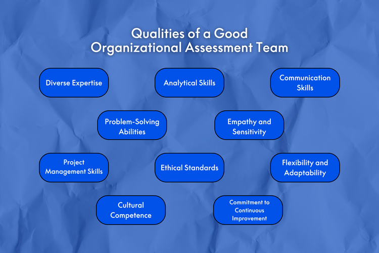 organizational assessment body